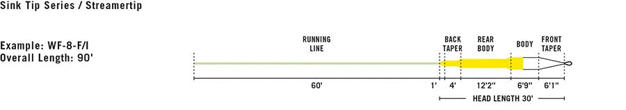 Lines Rio Intouch Streamertip Fly Line - Closeout 5 Lines Rio Intouch Streamertip Fly Line - Closeout