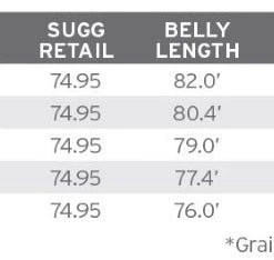 Lines Scientific Anglers Mastery Series Double Taper Dry Fly Line