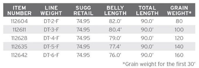 Lines Scientific Anglers Mastery Series Double Taper Dry Fly Line 4 Lines Scientific Anglers Mastery Series Double Taper Dry Fly Line