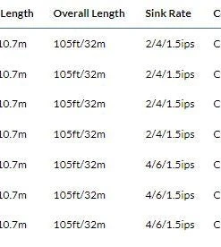 Rio Premier Fathom Cleansweep Sinking Line
