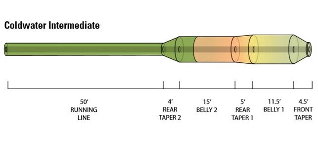 Orvis Hydros Cold Water Intermediate Fly Line 5 Orvis Hydros Cold Water Intermediate Fly Line