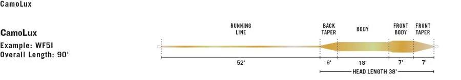 Rio Camolux Fly Line - Closeout Lines 4 Rio Camolux Fly Line - Closeout Lines