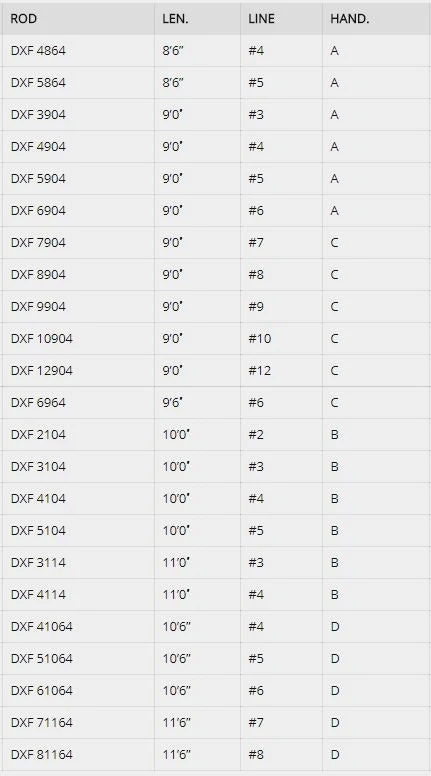 Douglas Outdoors Douglas DXF Fly Rod 6 Douglas Outdoors Douglas DXF Fly Rod