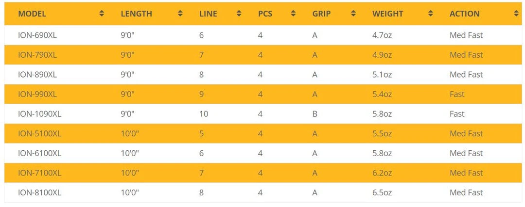 Echo Ion Xl Fly Rod Rods 7 Echo Ion Xl Fly Rod Rods