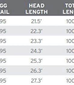 Lines Scientific Anglers Short Belly Taper (Sbt) - Willow Tip/Orange/Willow - Closeout 7 Lines Scientific Anglers Short Belly Taper (Sbt) - Willow Tip/Orange/Willow - Closeout