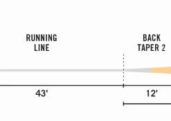 Rio Elite Technical Trout Fly Line